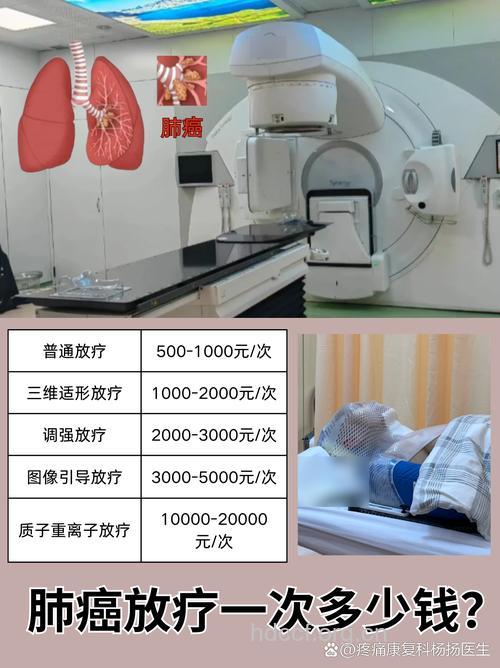 放疗在肺癌治疗中所占据的地位