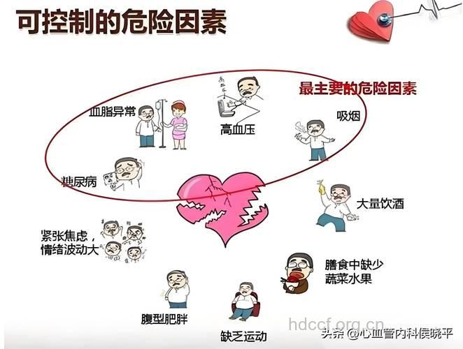 诱发心脏病的几种不良习惯