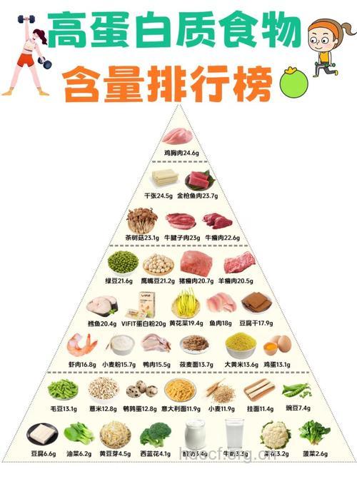 世界上最有营养的6种食物