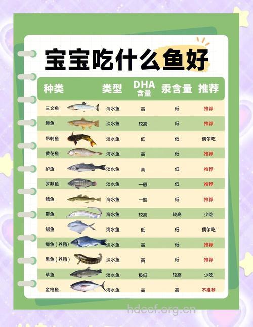 宝宝吃鱼类益智吗