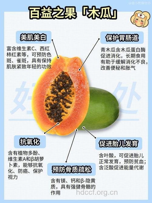 木瓜真的可以丰胸吗？