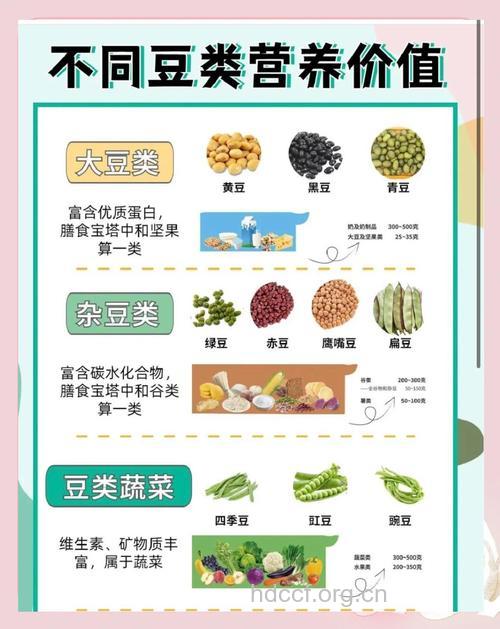 黄豆和肉类一样都是优质蛋白