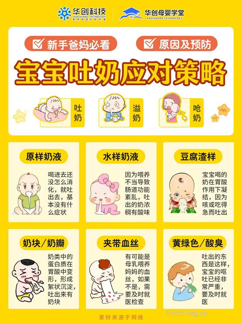 宝宝容易吐奶怎么办 学会四招来预防