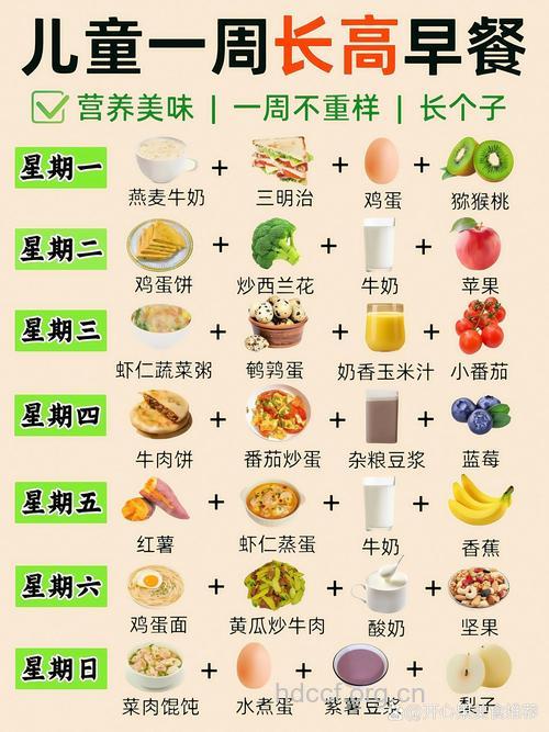 5大常见早餐的营养缺陷