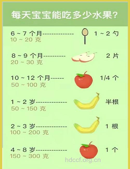 小孩子吃水果 分年龄段进食很关键