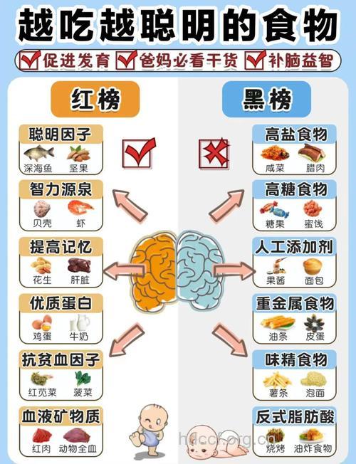 宝宝健脑的几款食谱推荐