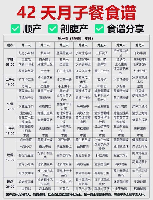 坐月子一天的食谱