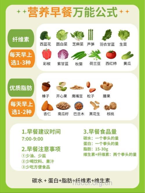 科学早餐必备的四种食物
