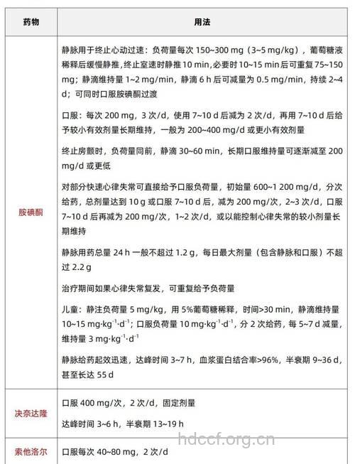 心律失常需要用药治疗吗