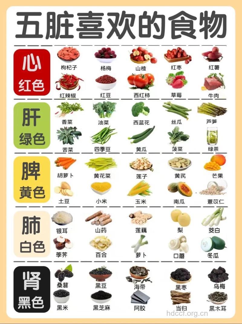 警惕日常10种最脏的食物