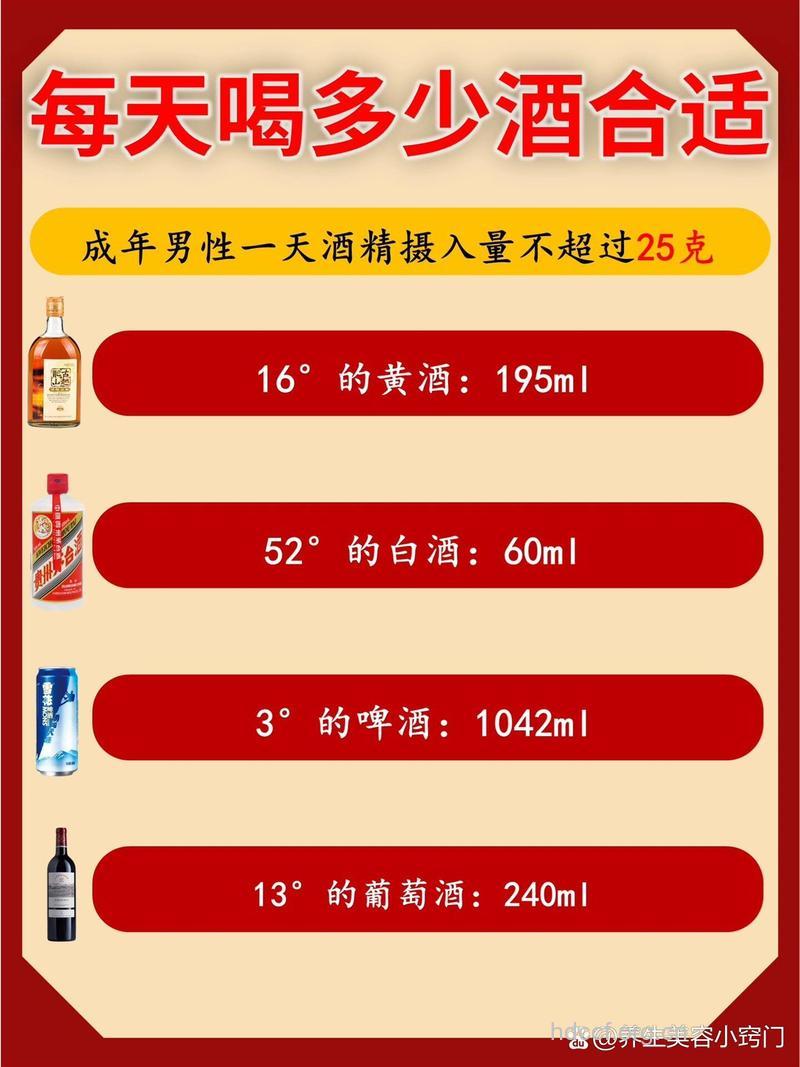 每天喝多少酒算适度？