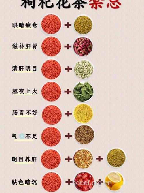 枸杞和绿茶可以一起喝吗?