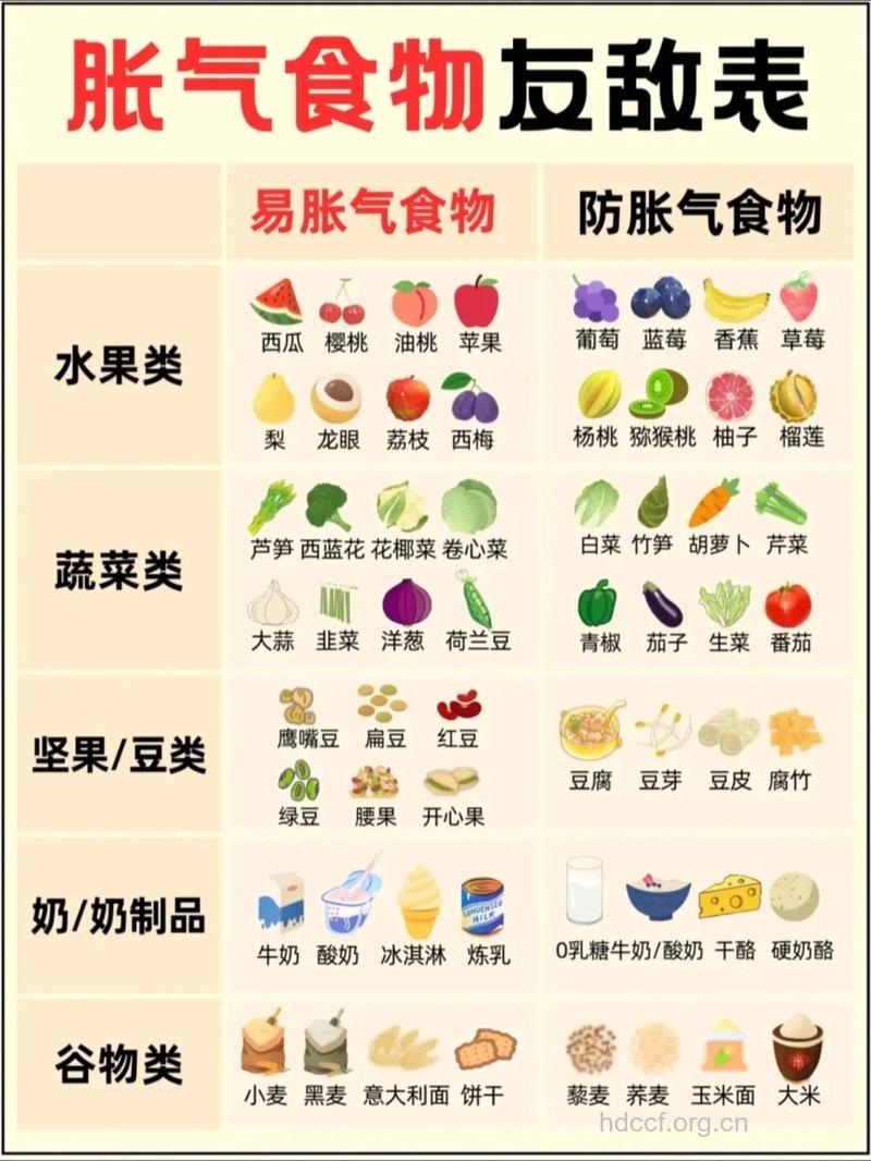 胃胀气吃什么食物能缓解