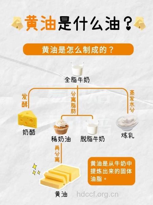 黄油的营养价值