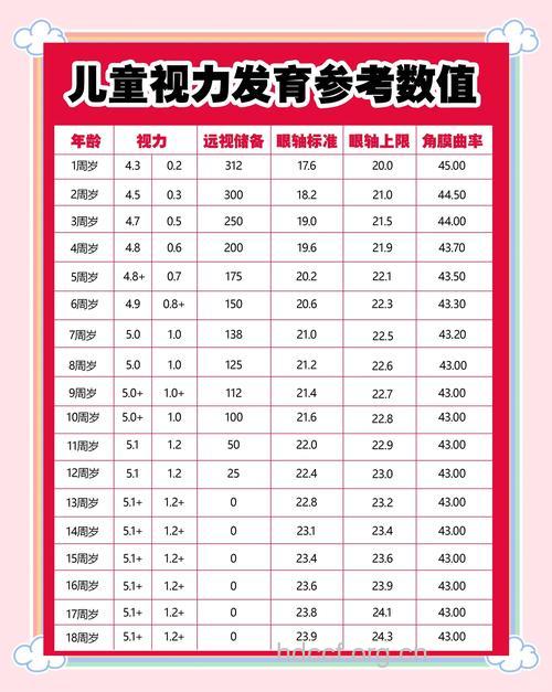 哪几类儿童最容易近视