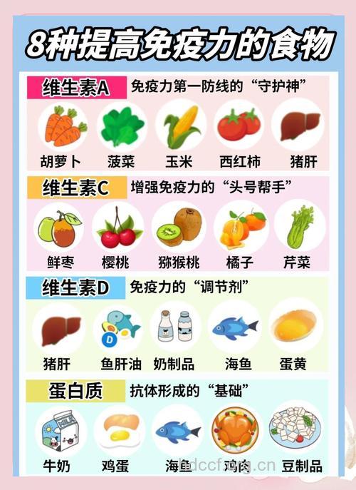 吃什么能提高宝宝的免疫力