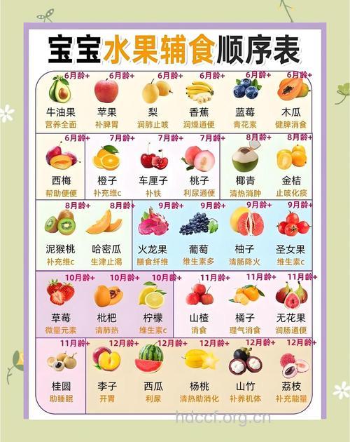 如何让宝宝爱上吃蔬果