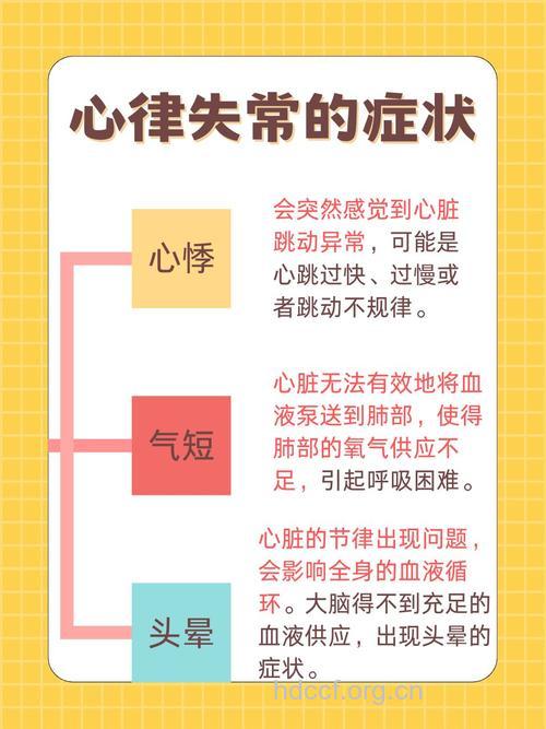 讲述心律失常的发病原因