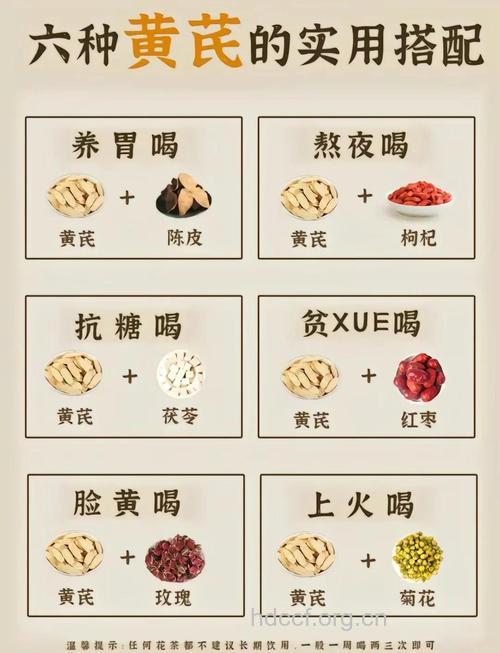 黄芪的食用方法 哪些人适合吃黄芪