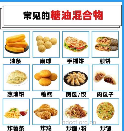 日常6种最常见的掺假食物