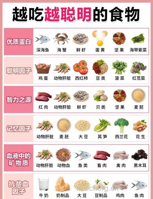 哪些营养素可以让宝宝变聪明