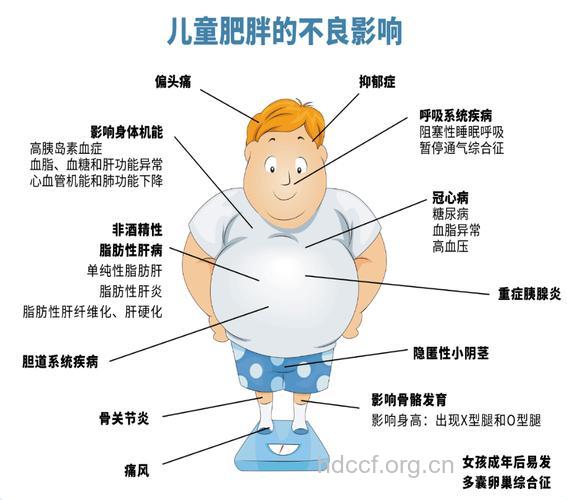 小儿肥胖有哪些常见症状