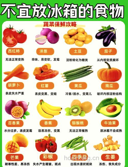 专家提醒哪些蔬菜不要购买