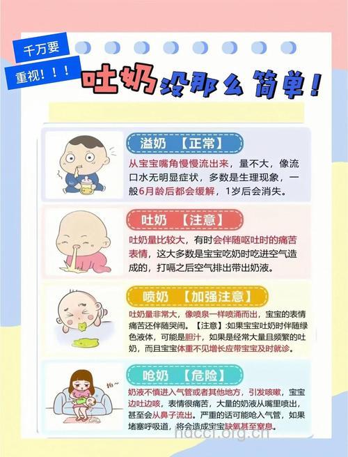 宝宝吐奶应该要如何预防