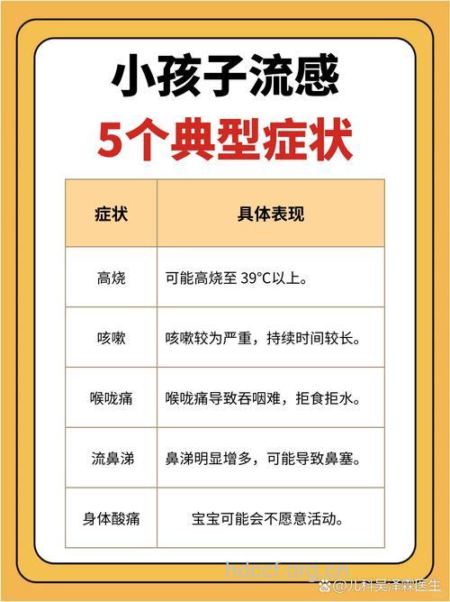 小儿感冒的常见症状有哪些