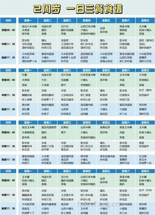 宝宝的一天饮食安排