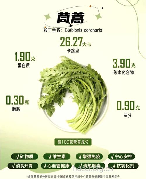 茼蒿莱有哪些药效和作用