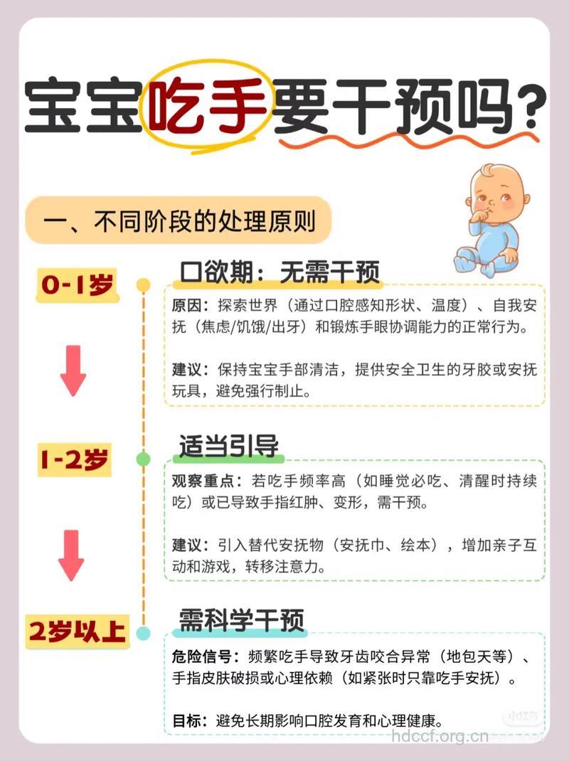 宝宝喜欢吃手指要阻止吗