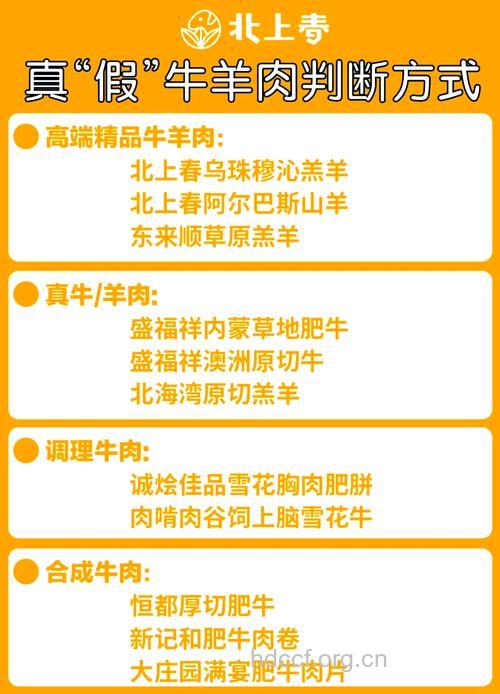 如何辨别真假牛羊肉