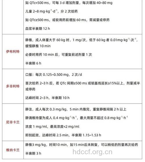 抗心律失常药物会加重心律失常吗