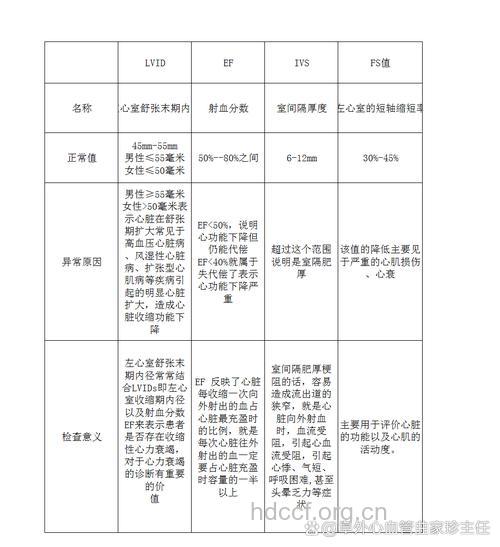 自我判断心率失常的指标有哪些？