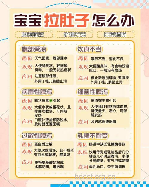 怎么应对新生儿腹泻