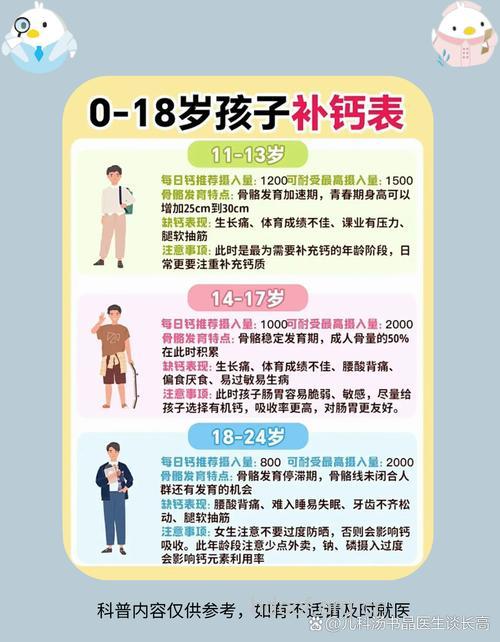宝宝补钙有什么健康原则