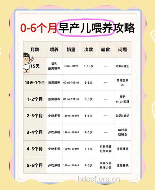 早产儿有什么喂养要点