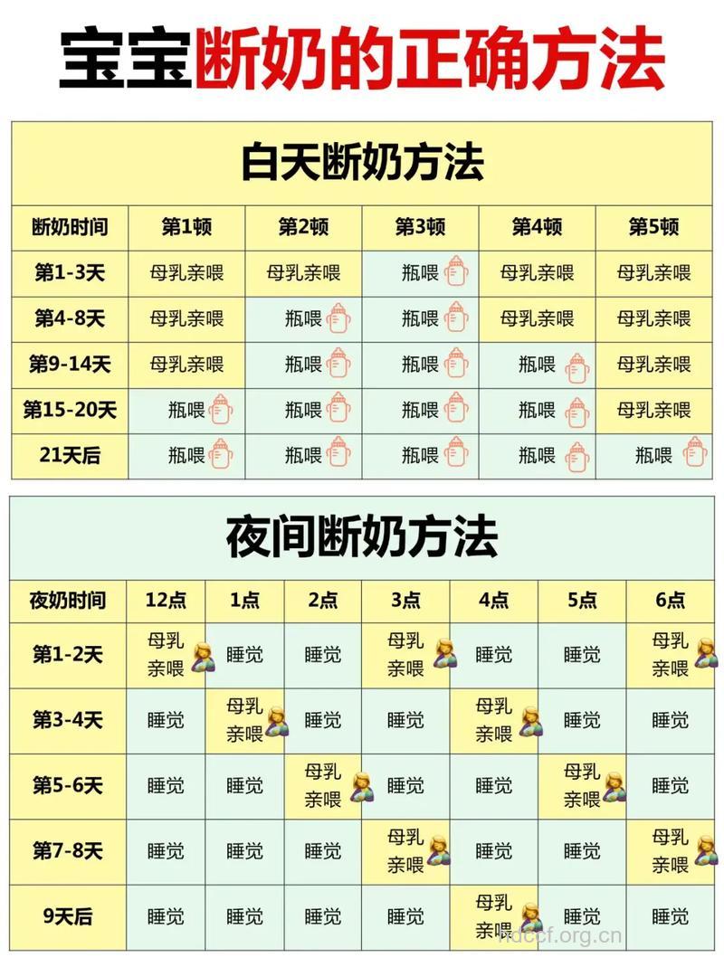 婴儿断奶后有什么保健方法