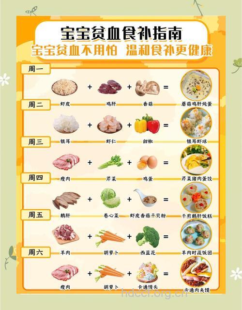 给幼儿补血的营养食谱！