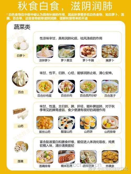日常美食让你全身上下都能补