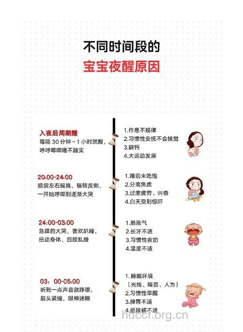 怎么应对婴儿睡眠不好