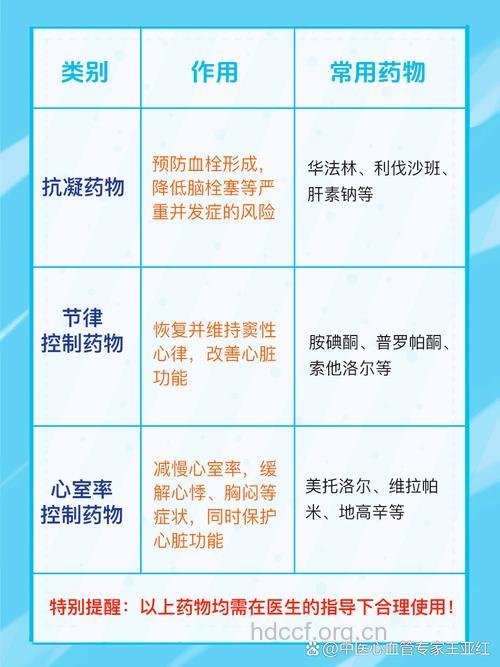 心房颤动用药讲究