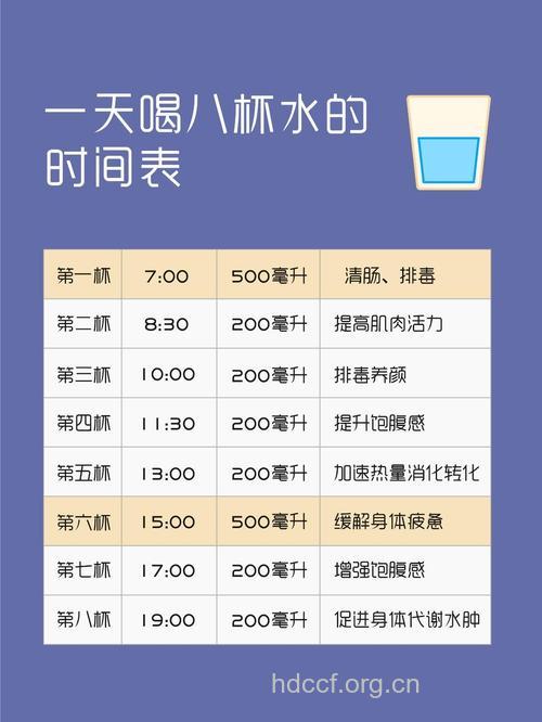 男人一天喝几杯水比较好?