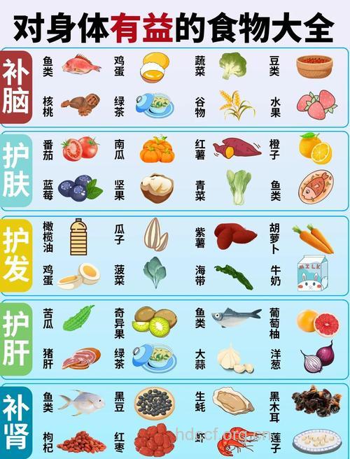 从头补到脚的饮食地图 让你健康99