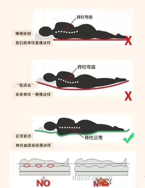 床垫不合适不利孩子脊柱健康