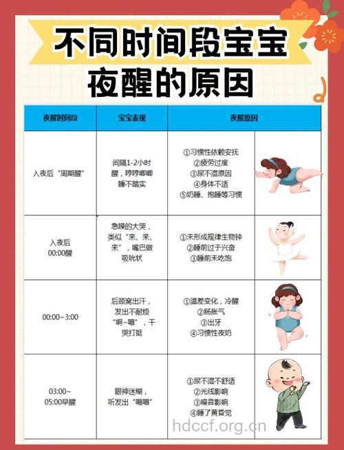 宝宝不喜欢睡觉的五大元凶