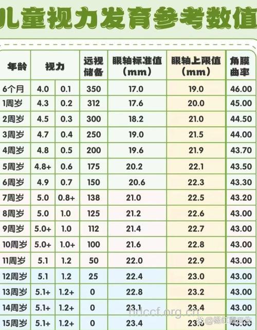 四类儿童最易得近视眼