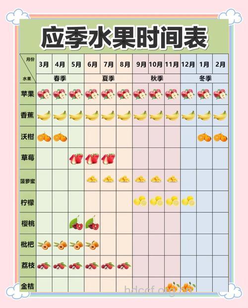 要在对的时间吃对的水果