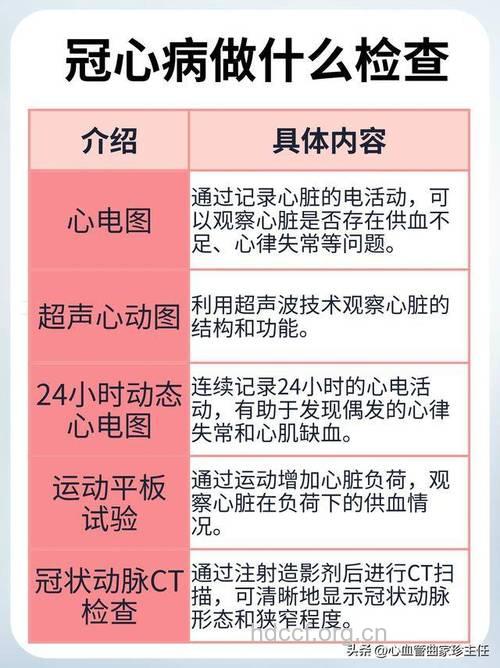 心律失常检查手段